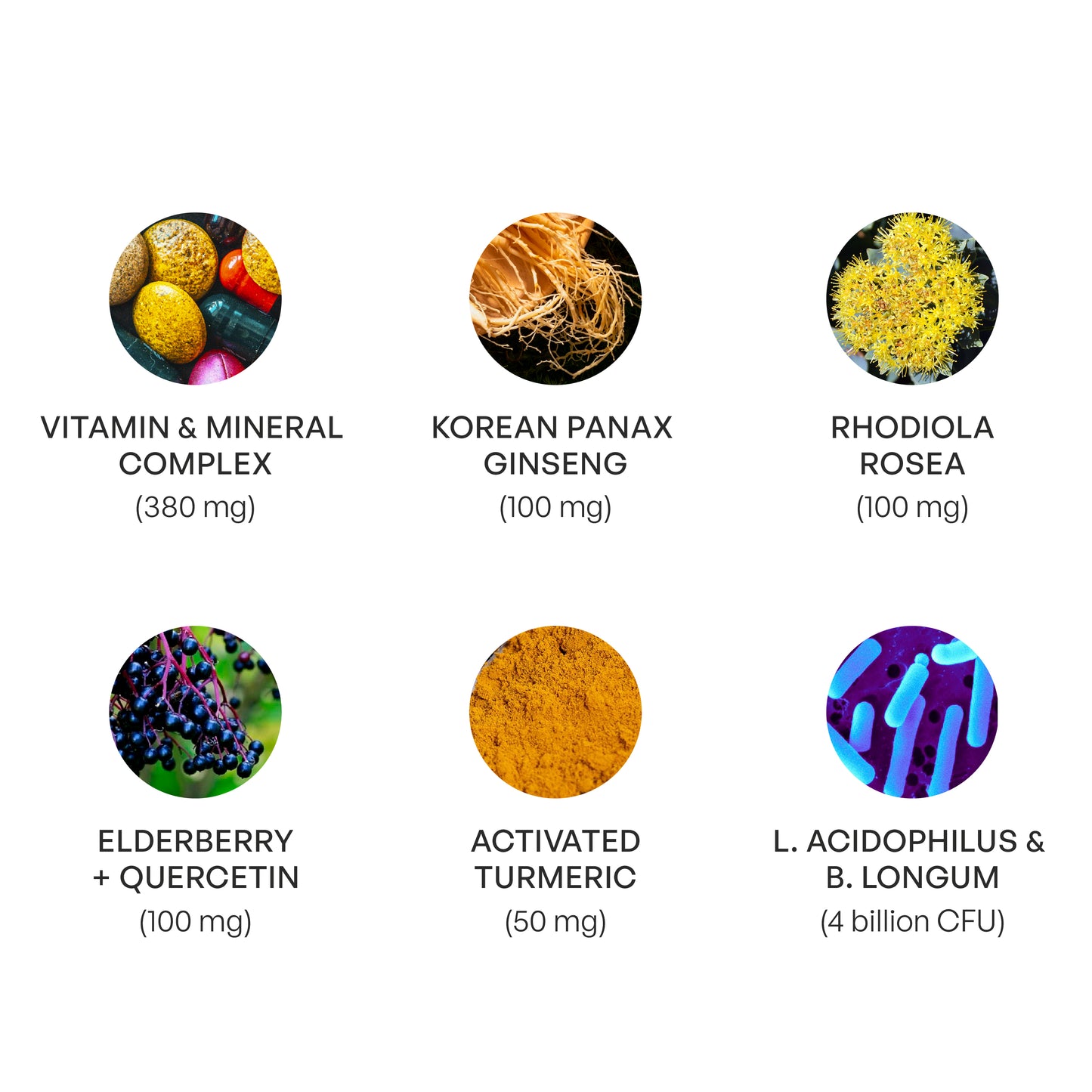 List of Motherhood Daily ingredients with corresponding images and quantities on a white background